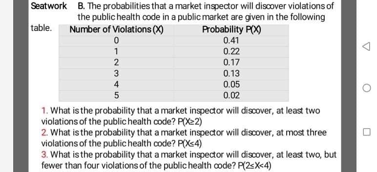 Seatwork B. The probabilities that a market inspector will discover violations of
the public health code in a public market are given in the following
Number of Violations (X)
table.
Probability P(X)
0.41
1
0.22
2
0.17
0.13
4
0.05
5
0.02
1. What is the probability that a market inspector will discover, at least two
violations of the public health code? P(X22)
2. What is the probability that a market inspector will discover, at most three
violations of the public health code? P(Xs4)
3. What is the probability that a market inspector will discover, at least two, but
fewer than four violations of the public health code? P(2sX<4)
