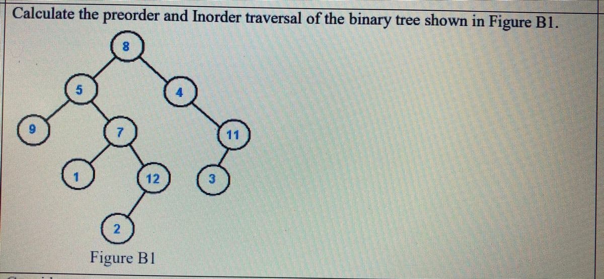 Calculate the preorder and Inorder traversal of the binary tree shown in Figure Bl1.
8.
6.
(11
1.
12
2
Figure Bl
