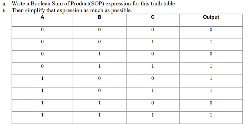 Write a Boolean Sum of Product(SOP) expression for this truth table
b. Then simplify that expression as much as possible.
A
B
C
Output
1
1
1
1
1
1
1
1
1
1
1
1
1
1
1
1
1
