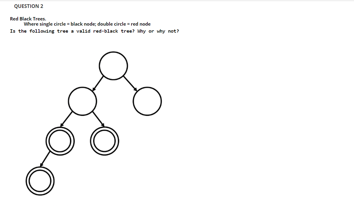 QUESTION 2
Red Black Trees.
Where single circle = black node; double circle = red node
Is the following tree a valid red-black tree? Why or why not?
