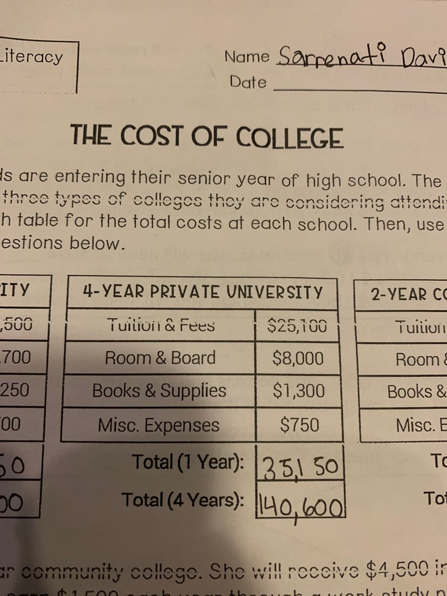 Literacy
Name Sarpenati Dare
Date
THE COST OF COLLEGE
ds are entering their senior year of high school. The
three types of colloges thoy are considering attendi-
h table for the total costs at each school. Then, use
estions below.
ITY
4-YEAR PRIVATE UNIVERSITY
2-YEAR CC
500
Tuilioii & Fees
$25,100
Tuiivin
700
Room & Board
$8,000
Room &
250
Books & Supplies
$1,300
Books &
00
Misc. Expenses
$750
Misc. E
Total (1 Year): 331 50
Total (4 Years): 40,600
50
To
Tot
Gr community collego. Sho wil! reccive $4,500 in
Uonk otudy n
