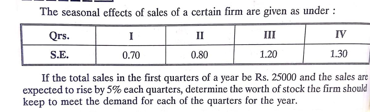 The seasonal effects of sales of a certain firm are given as under :
Qrs.
I
II
III
IV
S.E.
0.70
0.80
1.20
1.30
If the total sales in the first quarters of a year be Rs. 25000 and the sales are
expected to rise by 5% each quarters, determine the worth of stock the firm should
keep to meet the demand for each of the quarters for the
year.
