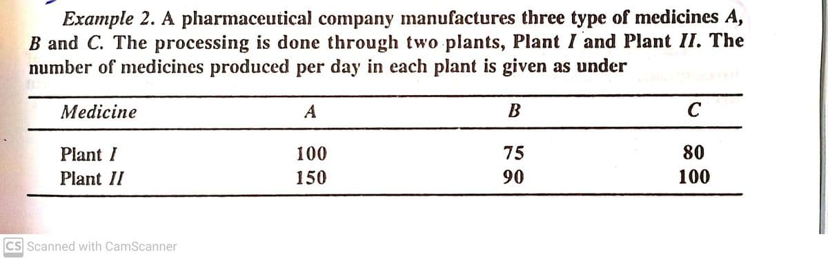 Example 2. A pharmaceutical company manufactures three type of medicines A,
B and C. The processing is done through two plants, Plant I and Plant II. The
number of medicines produced per day in each plant is given as under
Medicine
A
Plant I
100
75
80
Plant II
150
90
100
CS Scanned with CamScanner

