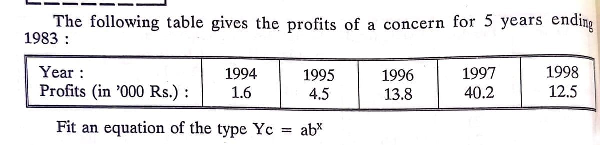 The following table gives the profits of a concern for 5 years ending
1983 :
Year :
1994
1995
1996
1997
1998
Profits (in '000 Rs.):
1.6
4.5
13.8
40.2
12.5
Fit an equation of the type Yc
abx
