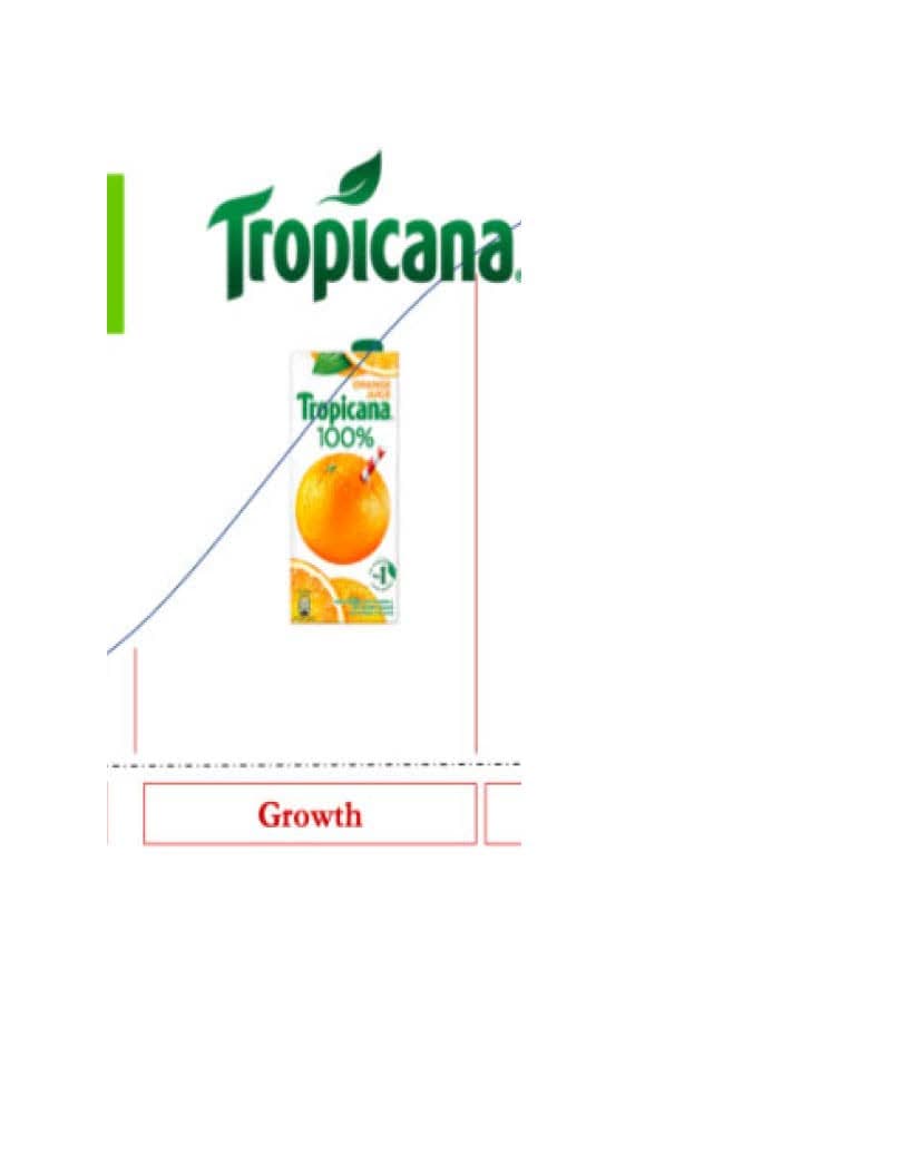 | Торісала
Tropicana
Tropicana
10%
Growth
