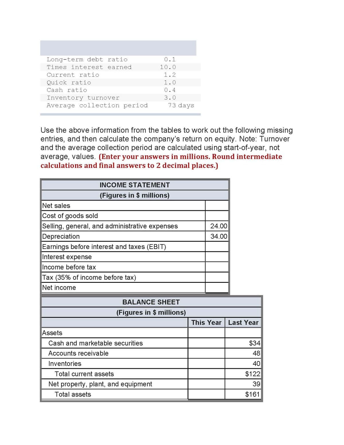 Long-term debt ratiO
0.1
Times interest earned
10.0
Current ratio
1.2
Quick ratio
1.0
Cash ratio
0.4
Inventory turnover
3.0
Average collection period
73 days
Use the above information from the tables to work out the following missing
entries, and then calculate the company's return on equity. Note: Turnover
and the average collection period are calculated using start-of-year, not
average, values. (Enter your answers in millions. Round intermediate
calculations and final answers to 2 decimal places.)
INCOME STATEMENT
(Figures in $ millions)
Net sales
Cost of goods sold
Selling, general, and administrative expenses
24.00
Depreciation
34.00
Earnings before interest and taxes (EBIT)
Interest expense
Income before tax
Tax (35% of income before tax)
Net income
BALANCE SHEET
(Figures in $ millions)
This Year Last Year
Assets
Cash and marketable securities
$34
Accounts receivable
48
Inventories
40
Total current assets
$122
Net property, plant, and equipment
39
Total assets
$161
