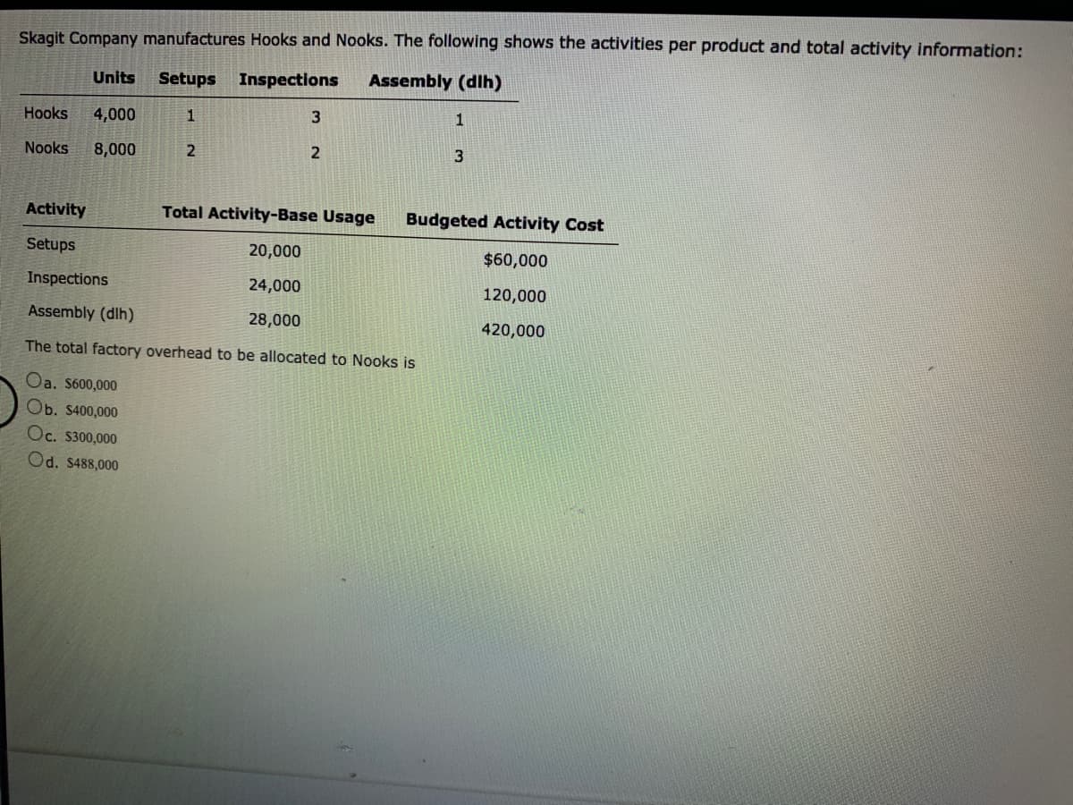 Skagit Company manufactures Hooks and Nooks. The following shows the activities per product and total activity information:
Units
Setups
Inspections
Assembly (dlh)
Hooks
4,000
3
1
Nooks
8,000
2
Activity
Total Activity-Base Usage
Budgeted Activity Cost
Setups
20,000
$60,000
Inspections
24,000
120,000
Assembly (dlh)
28,000
420,000
The total factory overhead to be allocated to Nooks is
Oa. S600,000
Ob. S400,000
Oc. S300,000
Od. $488,000
