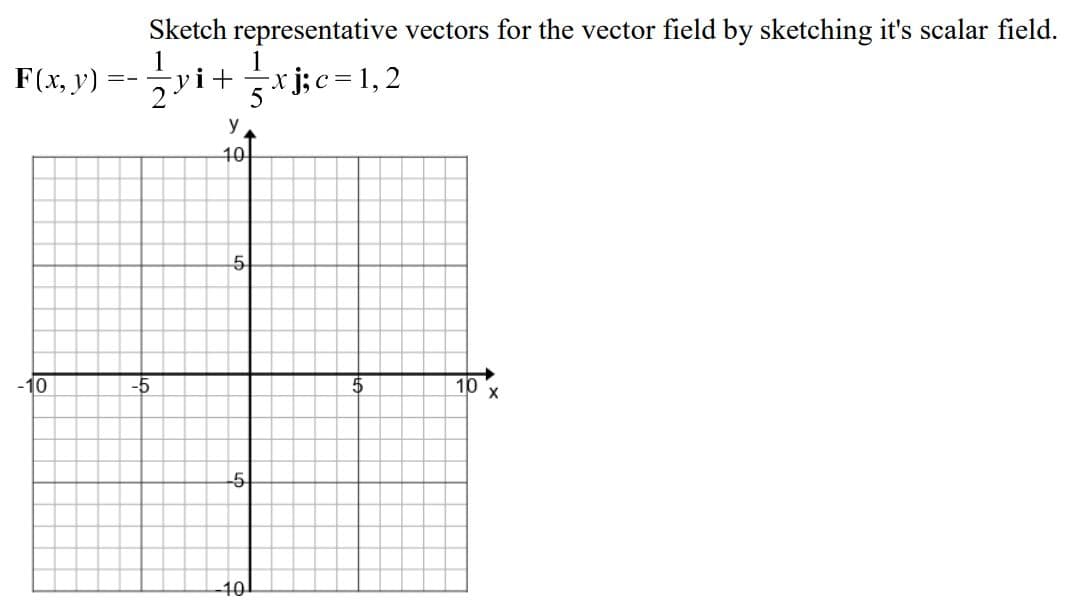 Sketch representative vectors for the vector field by sketching it's scalar field.
1
F(x, y) =- — yi+xj; c=1,2
-10
-5
y
10
5
-5
10
5
10
X