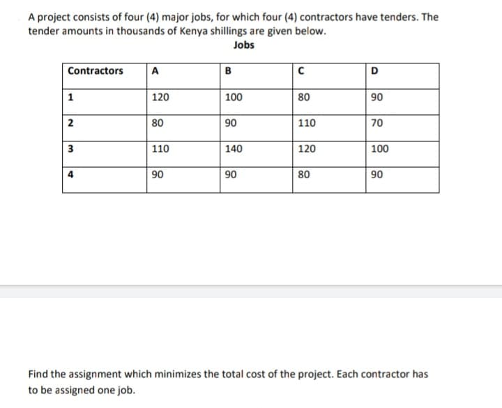 A project consists of four (4) major jobs, for which four (4) contractors have tenders. The
tender amounts in thousands of Kenya shillings are given below.
Jobs
Contractors
A
B
1
120
100
80
90
2
80
90
110
70
3
110
140
120
100
90
90
80
90
Find the assignment which minimizes the total cost of the project. Each contractor has
to be assigned one job.
