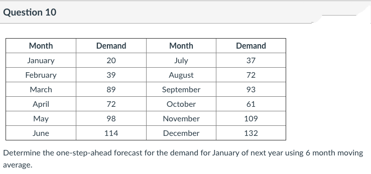 Question 10
Month
Demand
Month
Demand
January
20
July
37
February
39
August
72
March
89
September
93
April
72
October
61
May
98
November
109
June
114
December
132
Determine the one-step-ahead forecast for the demand for January of next year using 6 month moving
average.
