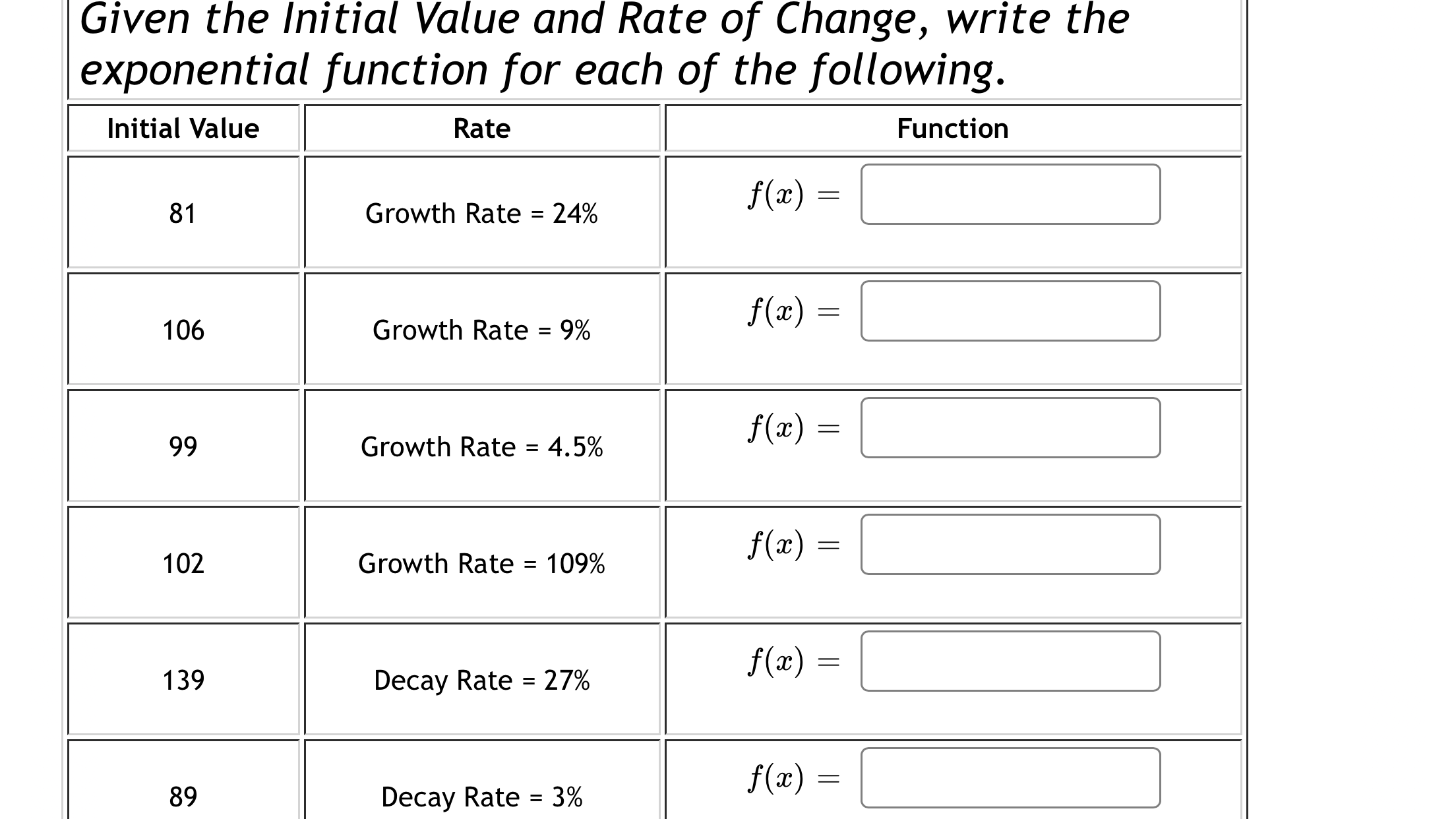 Given the Initial Value and Rate of Change, write the
exponential function for each of the following.
Initial Value
Rate
Function
f(x)
81
Growth Rate = 24%
f(x) =
106
Growth Rate = 9%
f(x)
99
Growth Rate = 4.5%
f(x) =
102
Growth Rate = 109%
%3D
