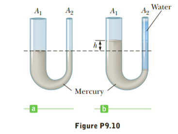 Water
A2
UU
A2
A1
A1
Mercury
a
Figure P9.10
