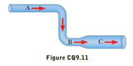 A-
Figure cQ9.11
