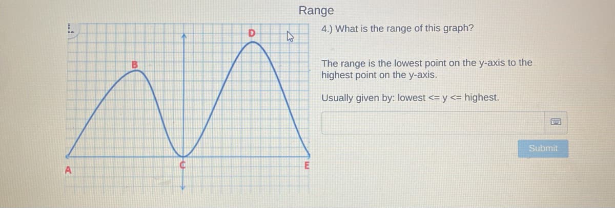 Range
4.) What is the range of this graph?
The range is the lowest point on the y-axis to the
highest point on the y-axis.
Usually given by: lowest <= y <= highest.
Submit
A
