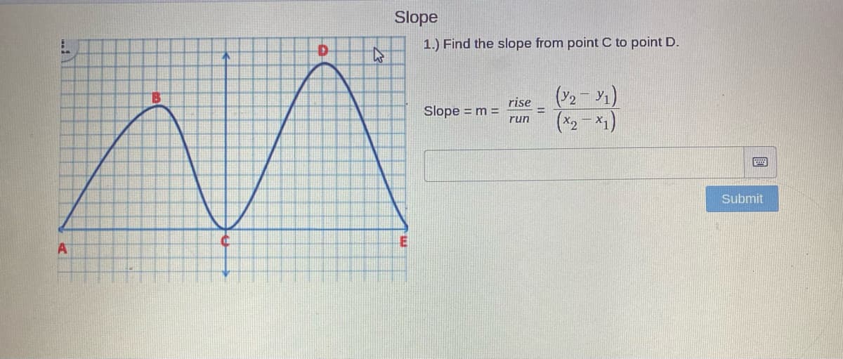 Slope
1.) Find the slope from point C to point D.
(2- Y1)
(*2-*1)
rise
%3D
Slope = m =
run
Submit
国
