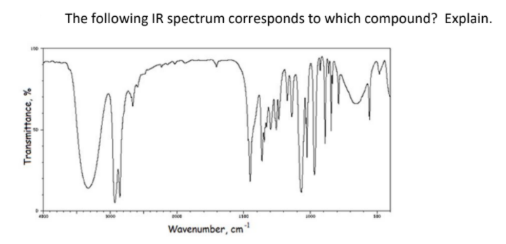 The following IR spectrum corresponds to which compound? Explain.
1000
Wavenumber, cm
Transmittance, %
