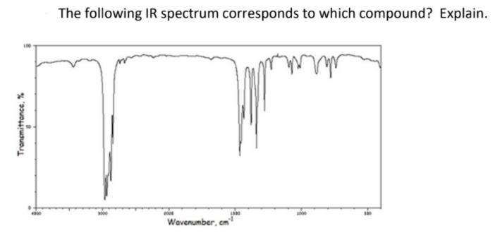 The following IR spectrum corresponds to which compound? Explain.
whi
Wavenumber, cm
Transmittance, %
