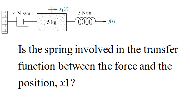 4 N-s/m
5 N/m
5 kg
Is the spring involved in the transfer
function between the force and the
position, x1?
