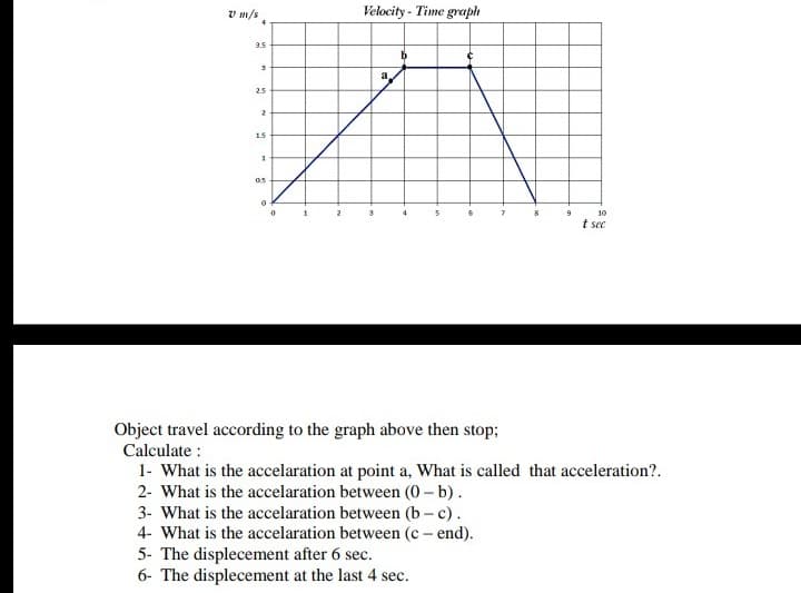 V m/s
Velocity - Time graph
3.5
a.
2.5
1.5
10
t sec
Object travel according to the graph above then stop;
Calculate :
1- What is the accelaration at point a, What is called that acceleration?.
2- What is the accelaration between (0 – b).
3- What is the accelaration between (b- c).
4- What is the accelaration between (c- end).
5- The displecement after 6 sec.
6- The displecement at the last 4 sec.
