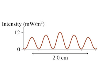 Intensity (mW/m?)
12-
2.0 cm
