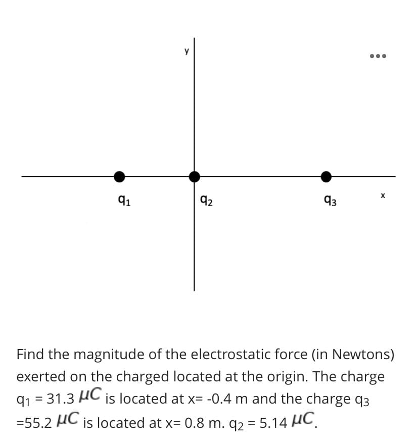 Find the magnitude of the electrostatic force (in Newtons)
exerted on the charged located at the origin. The charge
91 = 31.3 HC is located at x= -0.4 m and the charge q3
=55.2 HC is located at x= 0.8 m. q2 = 5.14 HC.
