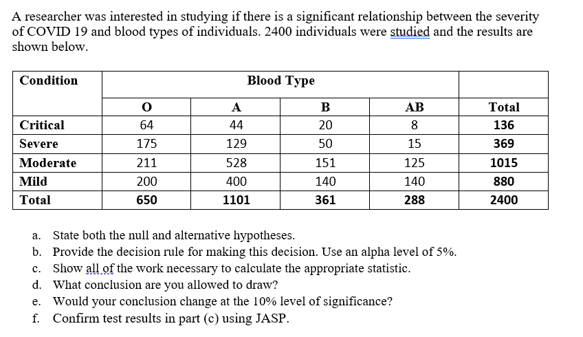 A researcher was interested in studying if there is a significant relationship between the severity
of COVID 19 and blood types of individuals. 2400 individuals were studied and the results are
shown below.
Condition
Blood Type
A
В
АВ
Total
Critical
64
44
20
8
136
Severe
175
129
50
15
369
Moderate
211
528
151
125
1015
Mild
200
400
140
140
880
Total
650
1101
361
288
2400
State both the null and alternative hypotheses.
b. Provide the decision rule for making this decision. Use an alpha level of 5%.
c. Show all of the work necessary to calculate the appropriate statistic.
d. What conclusion are you allowed to draw?
Would your conclusion change at the 10% level of significance?
f. Confirm test results in part (c) using JASP.
а.
е.
