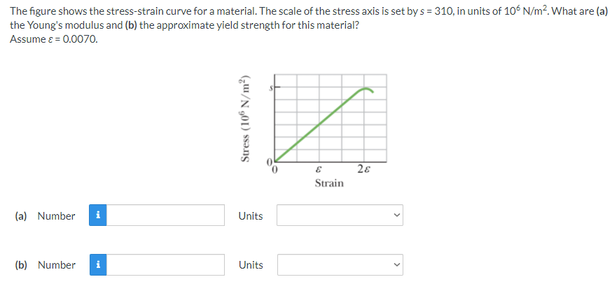 The figure shows the stress-strain curve for a material. The scale of the stress axis is set by s = 310, in units of 10° N/m?.What are (a)
the Young's modulus and (b) the approximate yield strength for this material?
Assume ɛ = 0.0070.
28
Strain
(a) Number
i
Units
(b) Number
Units
Stress (10° N/m²)
