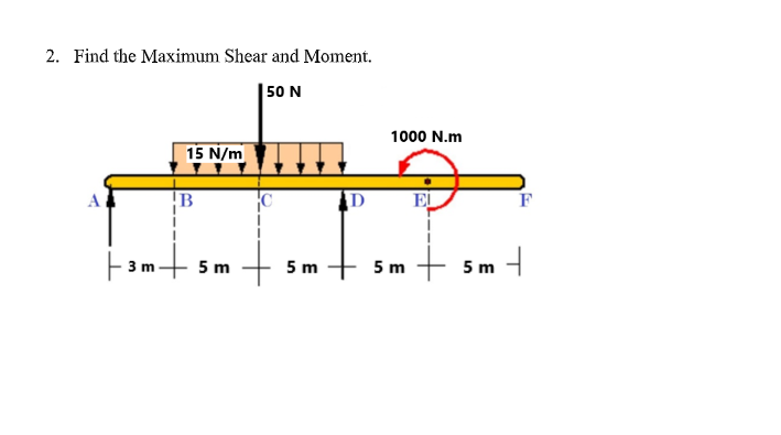 2. Find the Maximum Shear and Moment.
15 N/m
B
5 m
50 N
5 m
1000 N.m
EL
5m + 5m
T
E