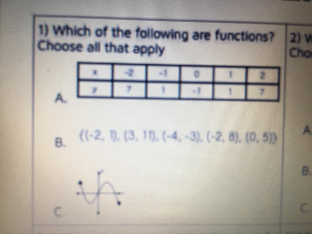 1) Which of the following are functions? 2) W
Choose all that apply
Cho
田
A.
A.
{(-2, 1), (3, 1), (-4,-3). (-2, 8), (0, 5)}
B.
B.
C.
