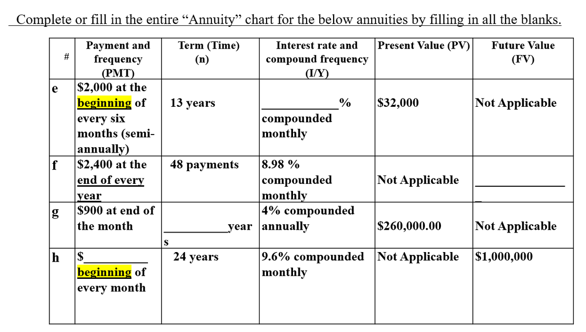 Complete or fill in the entire “Annuity” chart for the below annuities by filling in all the blanks.
Interest rate and Present Value (PV)
Payment and
frequency
(PMT)
Future Value
(FV)
compound frequency
$2,000 at the
beginning of
every six
months (semi-
annually)
$2,400 at the
end of every
e
f
g
h
#
year
$900 at end of
the month
S
beginning of
every month
S
Term (Time)
(n)
13 years
48 payments
24 years
(I/Y)
compounded
monthly
%
8.98 %
compounded
monthly
4% compounded
year annually
$32,000
Not Applicable
$260,000.00
Not Applicable
Not Applicable
9.6% compounded Not Applicable $1,000,000
monthly