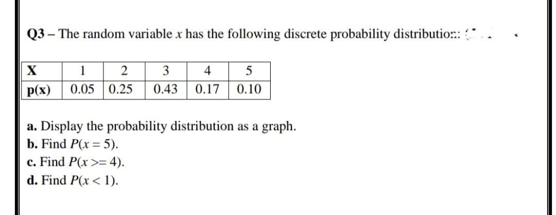 Q3 – The random variable x has the following discrete probability distributio::
1
2
3
4
5
p(x)
0.05
0.25
0.43
0.17
0.10
a. Display the probability distribution as a graph.
b. Find P(x = 5).
c. Find P(x >= 4).
d. Find P(x < 1).
