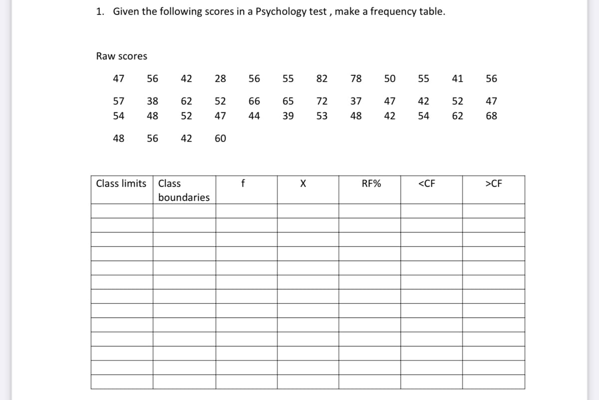 1. Given the following scores in a Psychology test , make a frequency table.
Raw scores
47
56
42
28
56
55
82
78
50
55
41
56
57
38
62
52
66
65
72
37
47
42
52
47
54
48
52
47
44
39
53
48
42
54
62
68
48
56
42
60
Class limits
Class
f
RF%
<CF
>CF
boundaries
