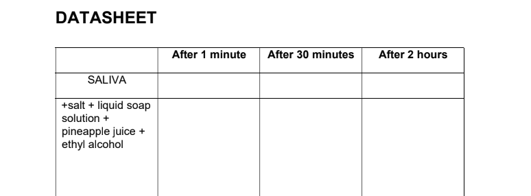 DATASHEET
After 1 minute
After 30 minutes
After 2 hours
SALIVA
+salt + liquid soap
solution +
pineapple juice +
ethyl alcohol
