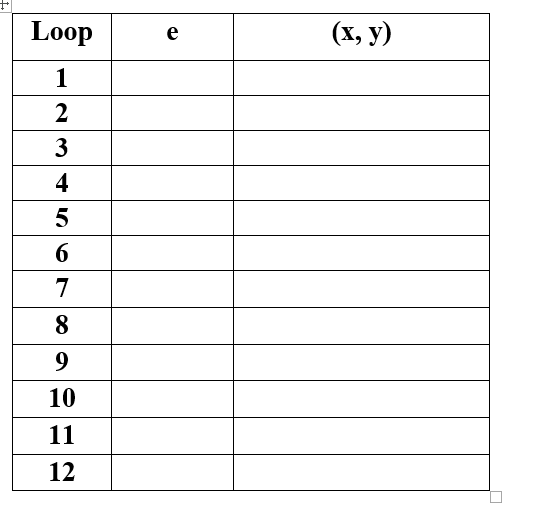 Loop
e
(х, у)
1
2
3
4
5
6
7
8
9
10
11
12
