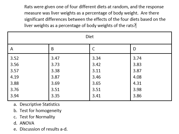 Rats were given one of four different diets at random, and the response
measure was liver weights as a percentage of body weight. Are there
significant differences between the effects of the four diets based on the
liver weights as a percentage of body weights of the rats?|
Diet
A
В
C
D
3.52
3.47
3.34
3.74
3.56
3.73
3.42
3.83
3.57
3.38
3.11
3.87
4.19
3.87
3.46
4.08
3.88
3.69
3.65
4.31
3.76
3.51
3.51
3.98
3.94
3.35
3.41
3.86
a. Descriptive Statistics
b. Test for homogeneity
c. Test for Normality
d. ANOVA
e. Discussion of results a-d.
