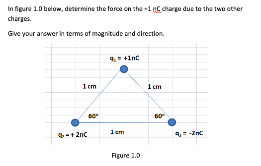 In figure 1.0 below, determine the force on the +1 nC charge due to the two other
charges.
Give your answer in terms of magnitude and direction.
9 = +1nc
1 cm
1 cm
60°
60°
1 cm
43 = -2nc
%3D
92 =+ 2nc
Figure 1.0
