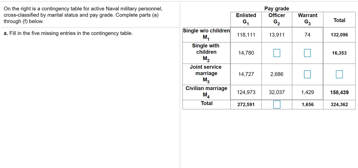 Pay grade
On the right is a contingency table for active Naval military personnel,
cross-classified by marital status and pay grade. Complete parts (a)
through (f) below.
Enlisted
Officer
Warrant
Total
G,
G2
G3
Single w/o children
My
a. Fill in the five missing entries in the contingency table.
118,111
13,911
74
132,096
Single with
children
14,780
16,353
M2
Joint service
marriage
14,727
2,686
M3
Civilian marriage
My
124,973
32,037
1,429
158,439
Total
272,591
1,656
324,362
