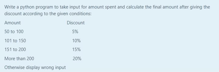 Write a python program to take input for amount spent and calculate the final amount after giving the
discount according to the given conditions:
Amount
Discount
50 to 100
5%
101 to 150
10%
151 to 200
15%
More than 200
20%
Otherwise display wrong input
