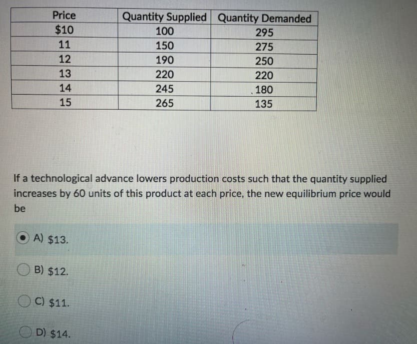 Price
Quantity Supplied Quantity Demanded
$10
100
295
11
150
275
12
190
250
13
220
220
14
245
.180
15
265
135
If a technological advance lowers production costs such that the quantity supplied
increases by 60 units of this product at each price, the new equilibrium price would
be
O A) $13.
B) $12.
C) $11.
D) $14.
