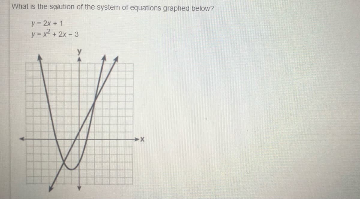 What is the solution of the system of equations graphed below?
y = 2x + 1
y = x2 + 2x - 3
