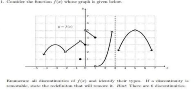 1. Consider the function f(x) whose graph is given below.
Emumerate all discontinuities of f(r) and identify their types.
If a discontiuity is
removable, state the redefiniton that will remove it. Hint: There are 6 discontinuities.
