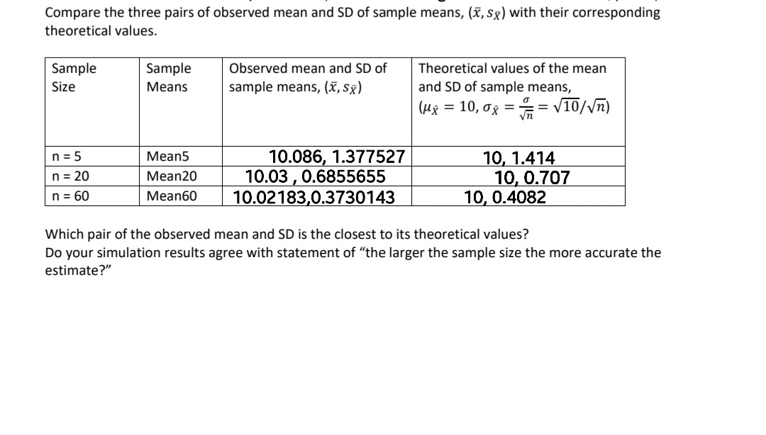 Compare the three pairs of observed mean and SD of sample means, (x, sg) with their corresponding
theoretical values.
Sample
Sample
Observed mean and SD of
Theoretical values of the mean
Size
Means
sample means, (x, sx)
and SD of sample means,
(Hx = 10, ox = JA
V10/Vn)
10.086, 1.377527
10.03 , 0.6855655
10.02183,0.3730143
10, 1.414
10, 0.707
10, 0.4082
n = 5
Мean5
n = 20
Mean20
n = 60
Mean60
Which pair of the observed mean and SD is the closest to its theoretical values?
Do your simulation results agree with statement of "the larger the sample size the more accurate the
estimate?"
