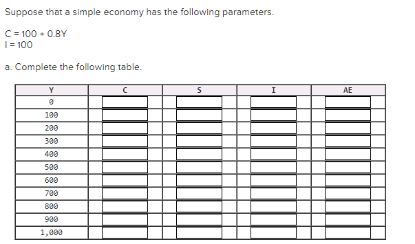 Suppose that a simple economy has the following parameters.
C= 100 + 0.8Y
|= 100
a. Complete the following table.
Y
I
AE
100
200
300
400
500
600
700
800
900
1,000
