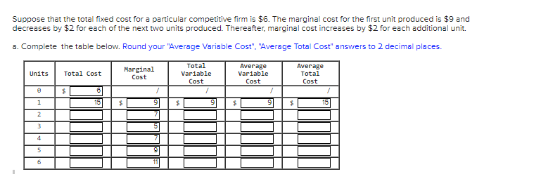 Suppose that the total fixed cost for a particular competitive firm is $6. The marginal cost for the first unit produced is $9 and
decreases by $2 for each of the next two units produced. Thereafter, marginal cost increases by $2 for each additional unit.
a. Complete the table below. Round your "Average Variable Cost". "Average Total Cost" answers to 2 decimal places.
Total
Average
Variable
Average
Total
Marginal
Units
Total Cost
Variable
Cost
Cost
Cost
Cost
1
15
15
2
7
5
11

