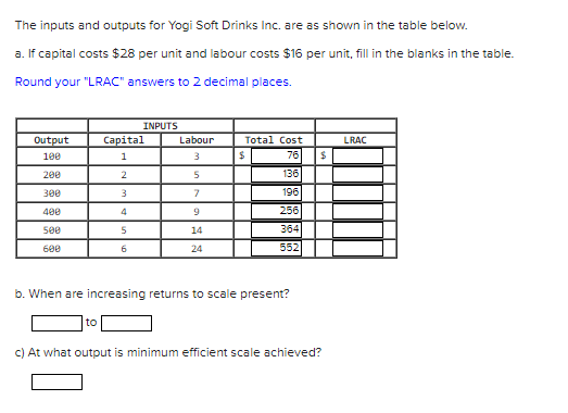 The inputs and outputs for Yogi Soft Drinks Inc. are as shown in the table below.
a. If capital costs $28 per unit and labour costs $16 per unit, fill in the blanks in the table.
Round your "LRAC" answers to 2 decimal places.
INPUTS
Сapital
Output
Labour
Total Cost
LRAC
100
1
3
76
200
2
5
136
300
196
400
256
500
14
364
24
552
600
6
b. When are increasing returns to scale present?
to
c) At what output is minimum efficient scale achieved?
