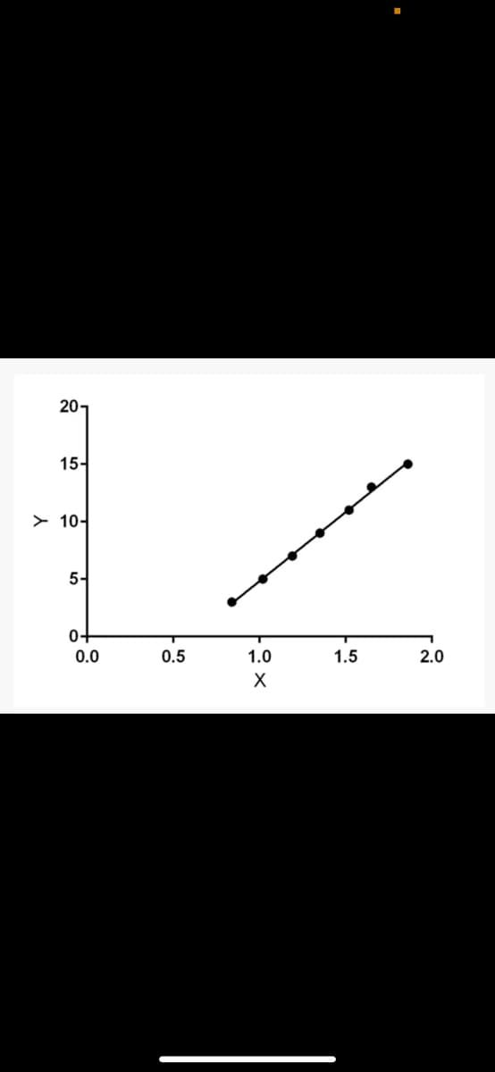 20-
15-
> 10-
5-
0+
0.0
0.5
1.0
1.5
2.0
