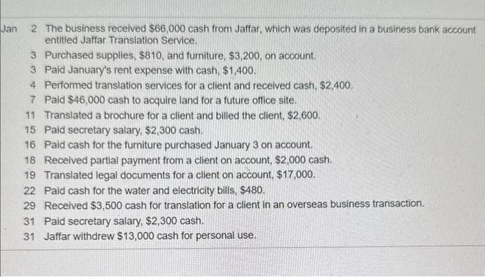 Jan
2 The business received $66,000 cash from Jaffar, which was deposited in a business bank account
entitled Jaffar Translation Service.
3 Purchased supplies, $810, and furniture, $3,200, on account.
3 Paid January's rent expense with cash, $1,400.
4 Performed translation services for a client and received cash, $2,400.
7 Paid $46,000 cash to acquire land for a future office site.
11 Translated a brochure for a client and billed the client, $2,600.
15 Paid secretary salary, $2,300 cash.
16 Paid cash for the furniture purchased January 3 on account.
18 Received partial payment from a client on account, $2,000 cash.
19 Translated legal documents for a client on account, $17,000.
22 Paid cash for the water and electricity bills, $480.
29 Received $3,500 cash for translation for a client in an overseas business transaction.
31
Paid secretary salary, $2,300 cash.
31 Jaffar withdrew $13,000 cash for personal use.