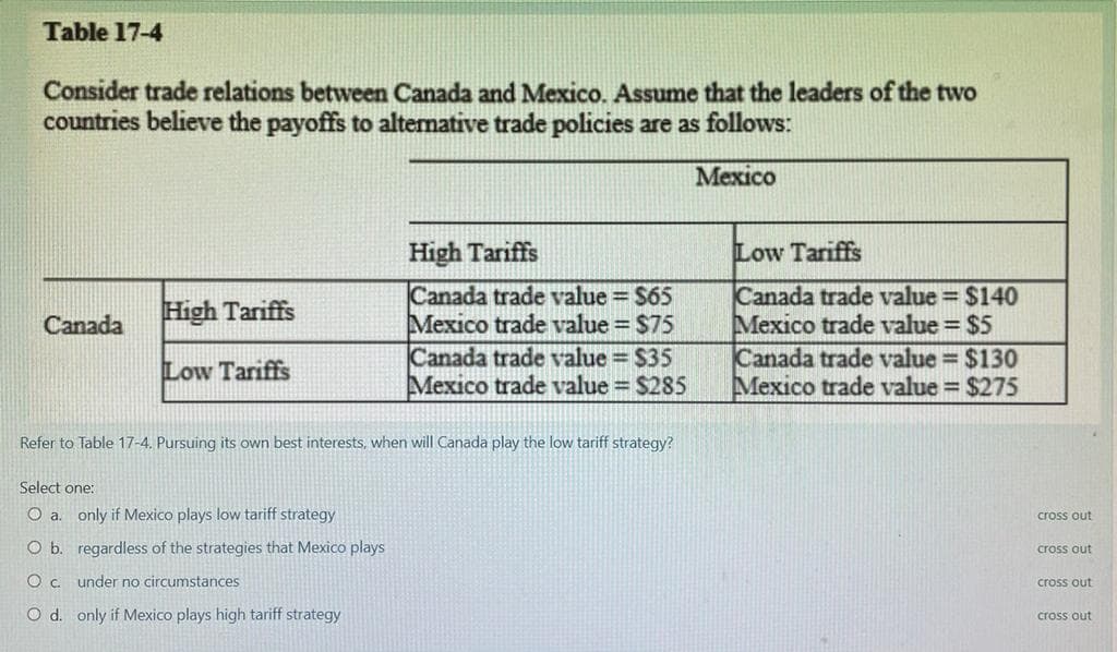 Table 17-4
Consider trade relations between Canada and Mexico. Assume that the leaders of the two
countries believe the payoffs to alternative trade policies are as follows:
Mexico
High Tariffs
Low Tariffs
Canada trade value = $65
Mexico trade value = $75
Canada trade value = $35
Mexico trade value $285
Canada trade value = $140
Mexico trade value = $5
Canada trade value = $130
Mexico trade value = $275
High Tariffs
Canada
Low Tariffs
Refer to Table 17-4. Pursuing its own best interests, when will Canada play the low tariff strategy?
Select one:
O a. only if Mexico plays low tariff strategy
cross out
O b. regardless of the strategies that Mexico plays
cross out
Oc under no circumstances
cross out
O d. only if Mexico plays high tariff strategy
cross out
