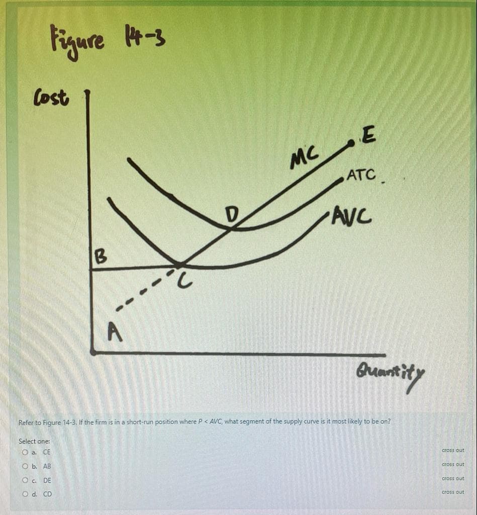 Figure 4-3
Cost
MC
ATC.
AVC
:-
Refer to Figure 14-3. If the firm is in a short-run position where P < AVC, what segment of the supply curve is it most likely to be on?
Select one:
O a. CE
O b. AB
cross out
O c. DE
cross out
O d. CD
cross out
cross out
