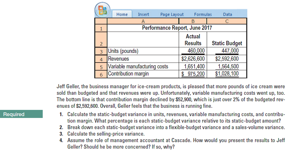 Home
Insert
Page Layout
Formulas
Data
A
Performance Report, June 2017
Actual
Static Budget
447,000
2
Results
3 Units (pounds)
4 Revenues
5 Variable manufacturing costs
6 Contribution margin
460,000
$2,626,600
1,651,400
$ 975,200
$2,592,600
1,564,500
$1,028,100
Jeff Geller, the business manager for ice-cream products, is pleased that more pounds of ice cream were
sold than budgeted and that revenues were up. Unfortunately, variable manufacturing costs went up, too.
The bottom line is that contribution margin declined by $52,900, which is just over 2% of the budgeted rev-
enues of $2,592,600. Overall, Geller feels that the business is running fine.
1. Calculate the static-budget variance in units, revenues, variable manufacturing costs, and contribu-
tion margin. What percentage is each static-budget variance relative to its static-budget amount?
2. Break down each static-budget variance into a flexible-budget variance and a sales-volume variance.
3. Calculate the selling-price variance.
4. Assume the role of management accountant at Cascade. How would you present the results to Jeff
Geller? Should he be more concerned? If so, why?
Required
